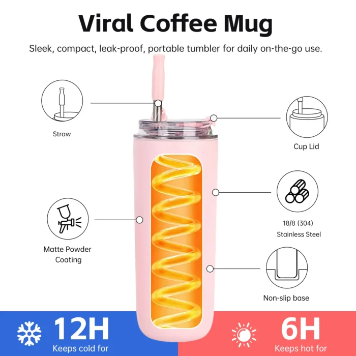Feature infographic of the viral coffee mug highlighting 12H cold retention, 18/8 stainless steel, and non-slip base.